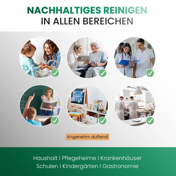 BiOHY Flüssig Seife 10 Liter – Infografik zu Anwendung und Einsatzbereichen im Waschraum