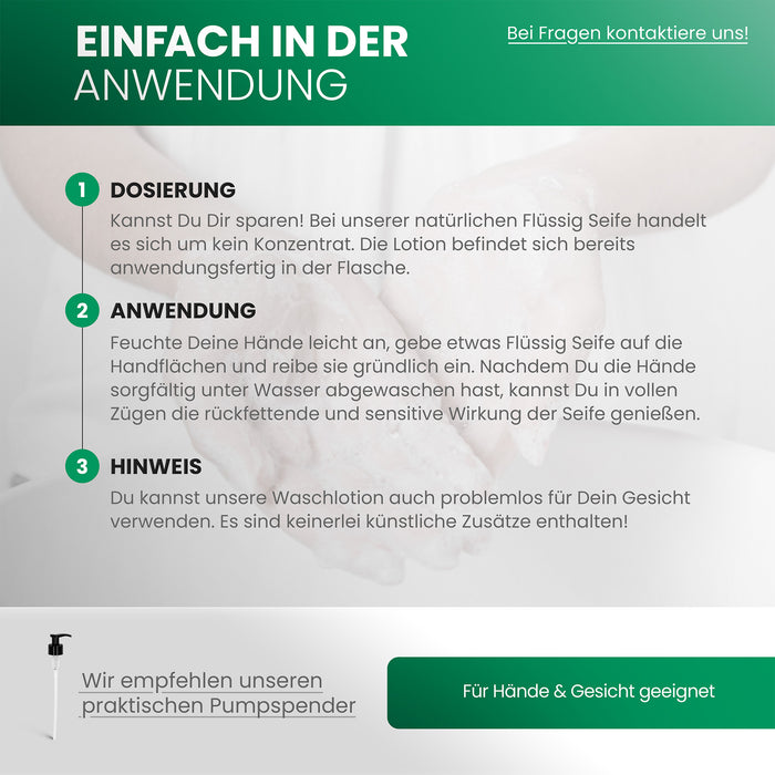BiOHY Flüssig Seife – Produktinfografik zu Dosierung und Anwendungsbereichen