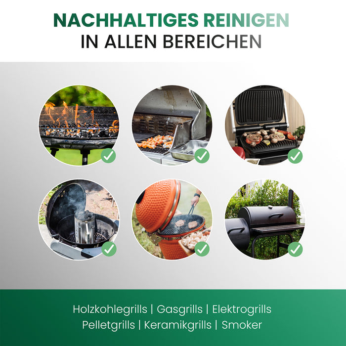 BiOHY Grillreiniger – Produktinfografik mit Übersicht der Anwendungsbereiche