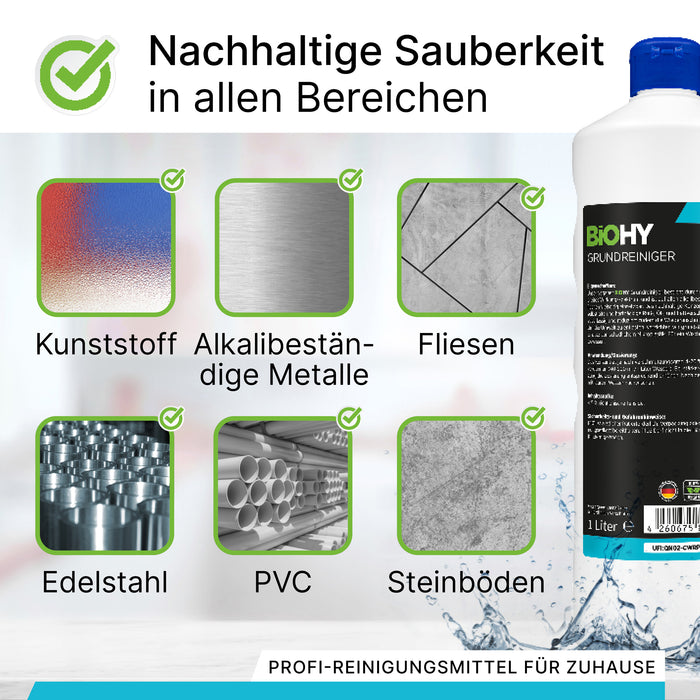 BiOHY Grundreiniger 10 Liter – Infografik zu Dosierung und Ergiebigkeit des Konzentrats