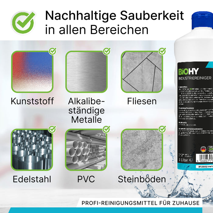 BiOHY Industriereiniger – Infografik zu Dosierung und Ergiebigkeit des Konzentrats