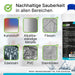 BiOHY Industriereiniger – Infografik zu Dosierung und Ergiebigkeit des Konzentrats