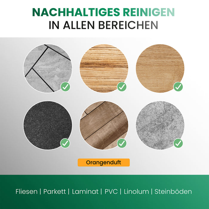 BiOHY Reiniger für Saugwischer mit Orangenduft – Produktinfografik zu Anwendungsbereichen
