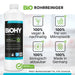 BiOHY Rohrreiniger 10L (B2B) – Produktinfografik zu Dosierung und Ergiebigkeit