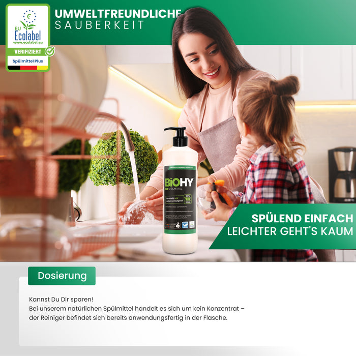 BiOHY Spülmittel Plus – Produktinfografik zu Dosierung und Anwendungsbereichen